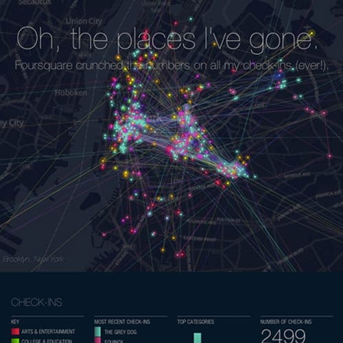 Foursquare Launches New Time Machine