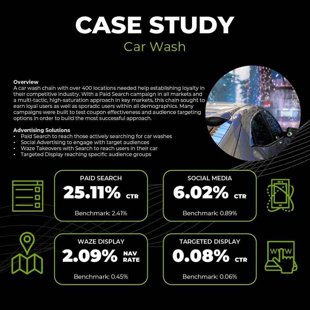 2023-Case-Studies--Car-Wash
