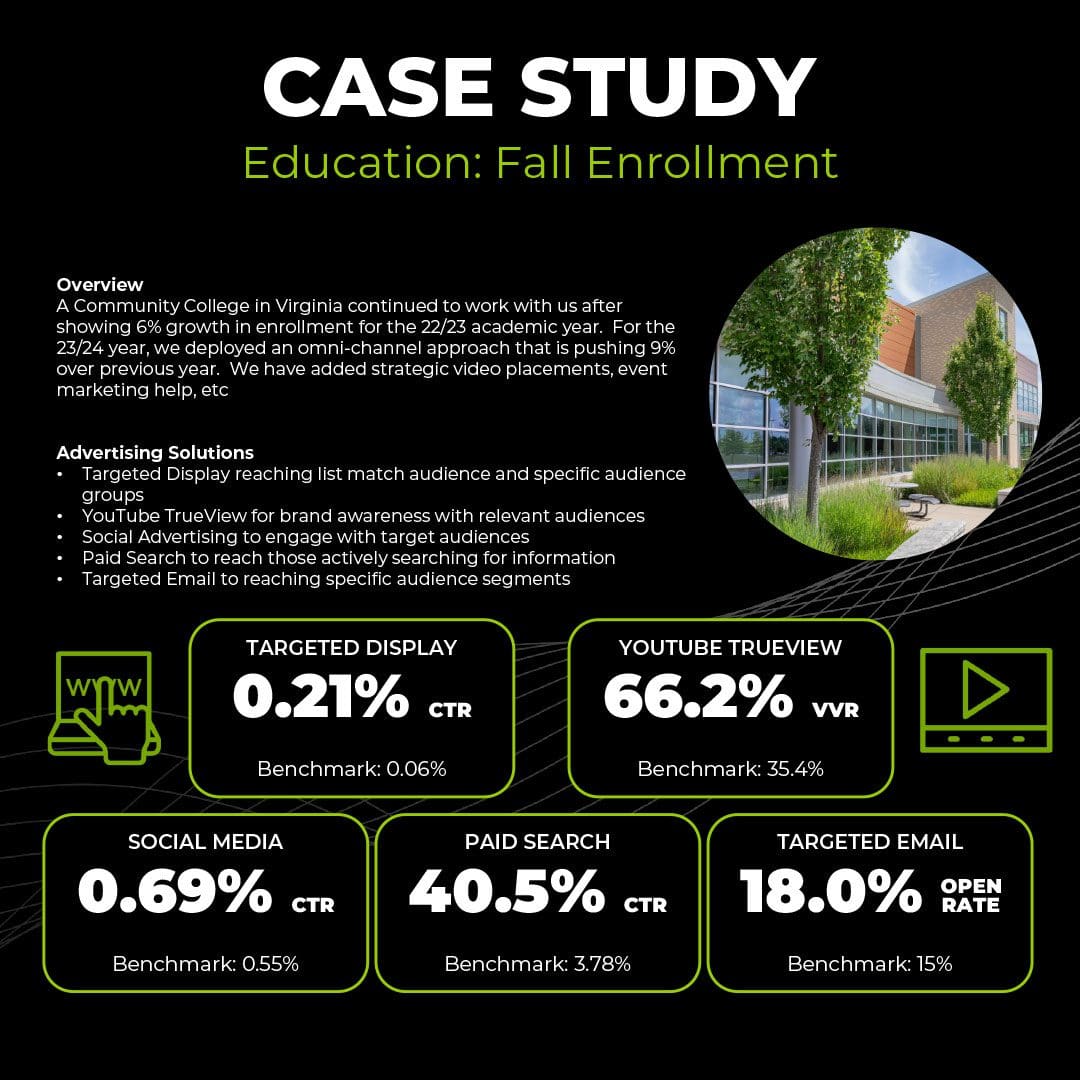2023-Case-Studies--Education-Fall-Enrollment