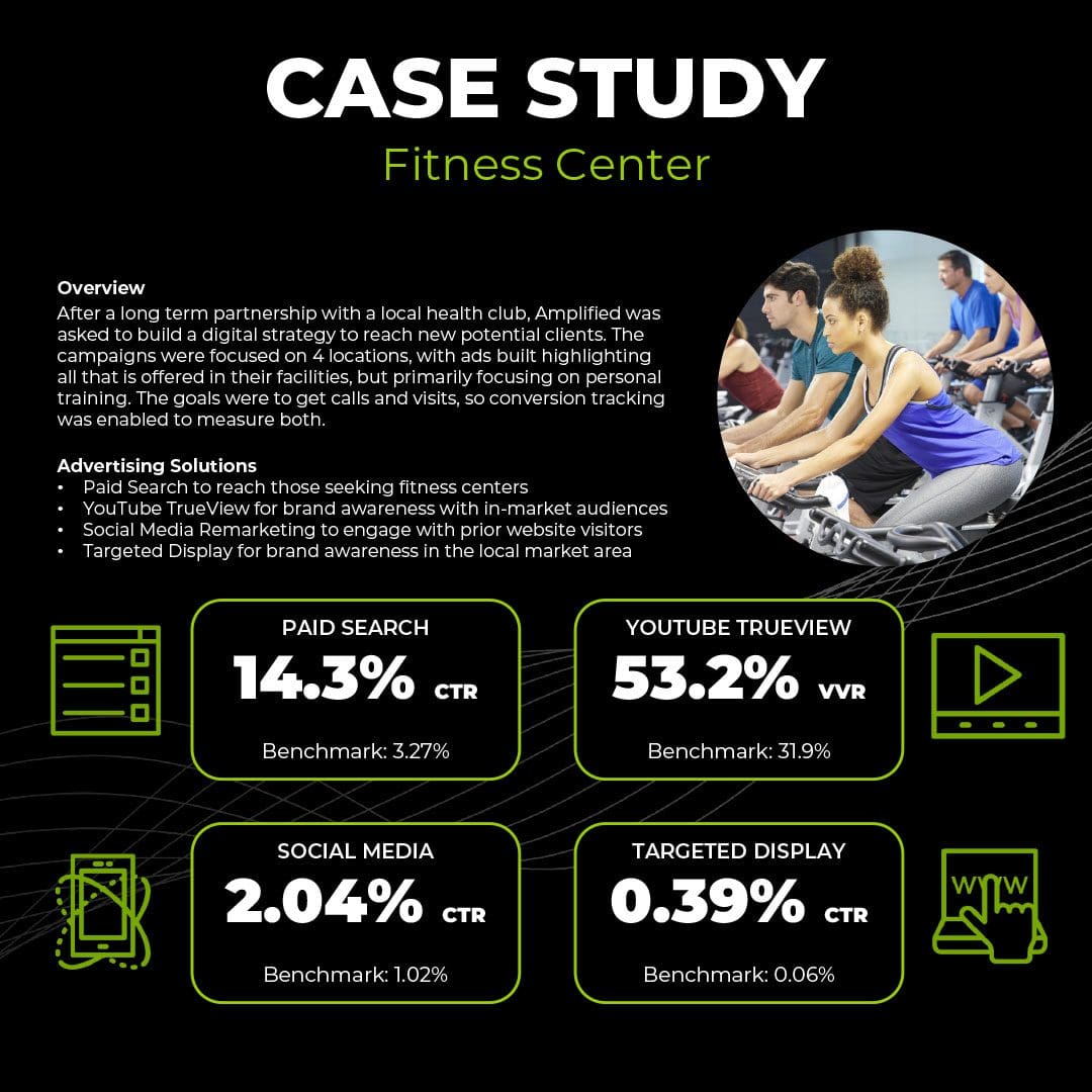 2023-Case-Studies--Fitness-Center