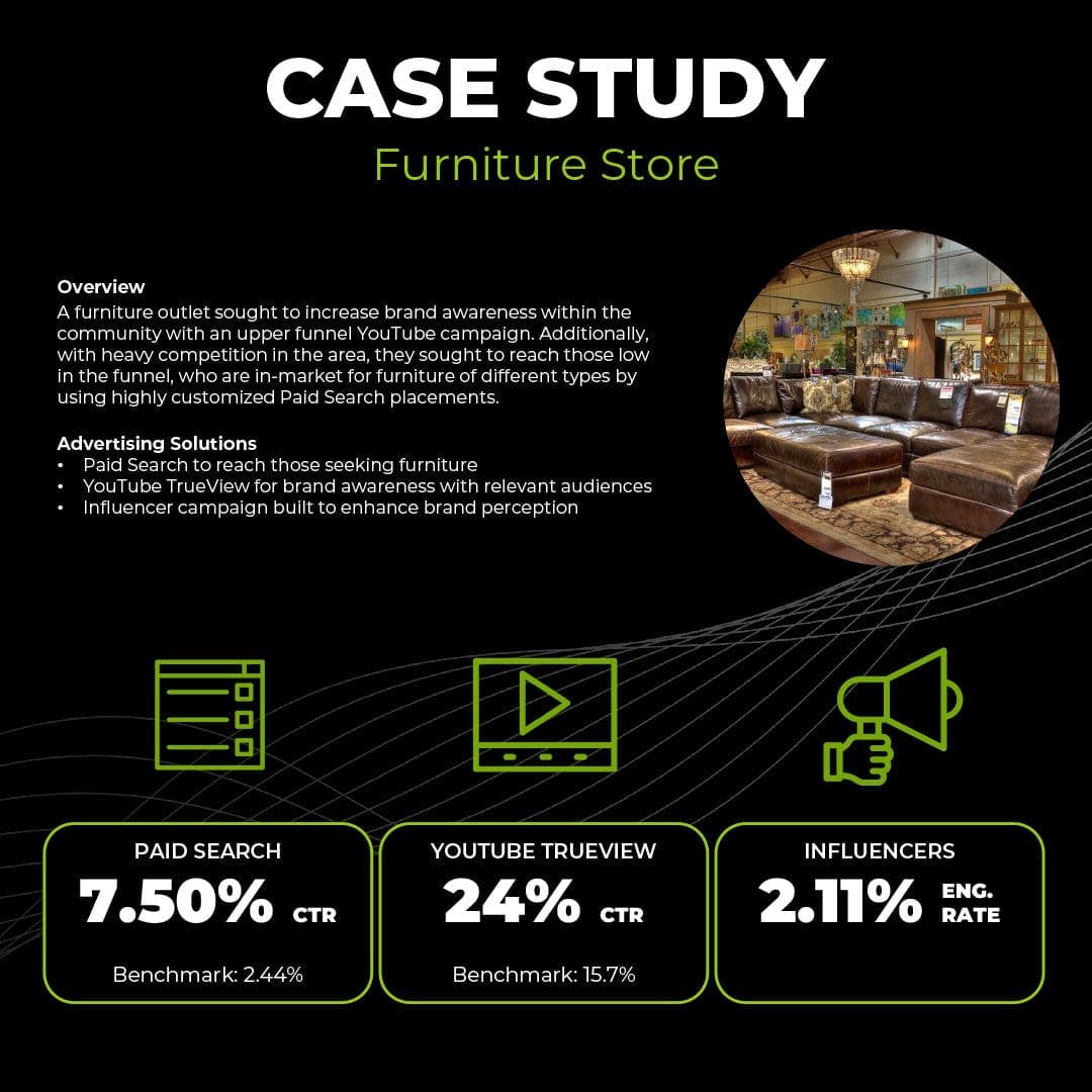 2023-Case-Studies--Furniture-Store