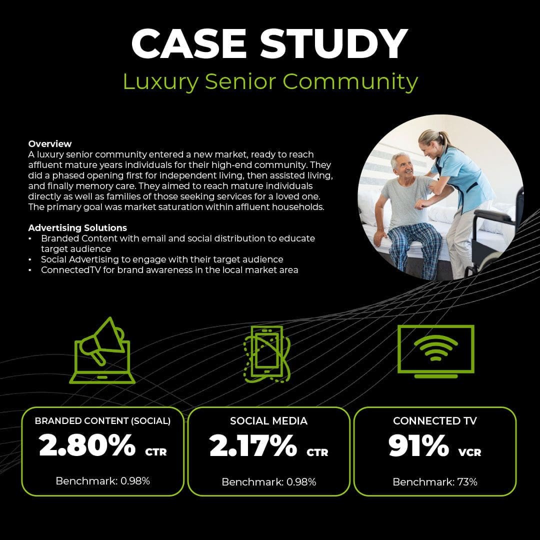 2023-Case-Studies--Luxury-Senior-Community