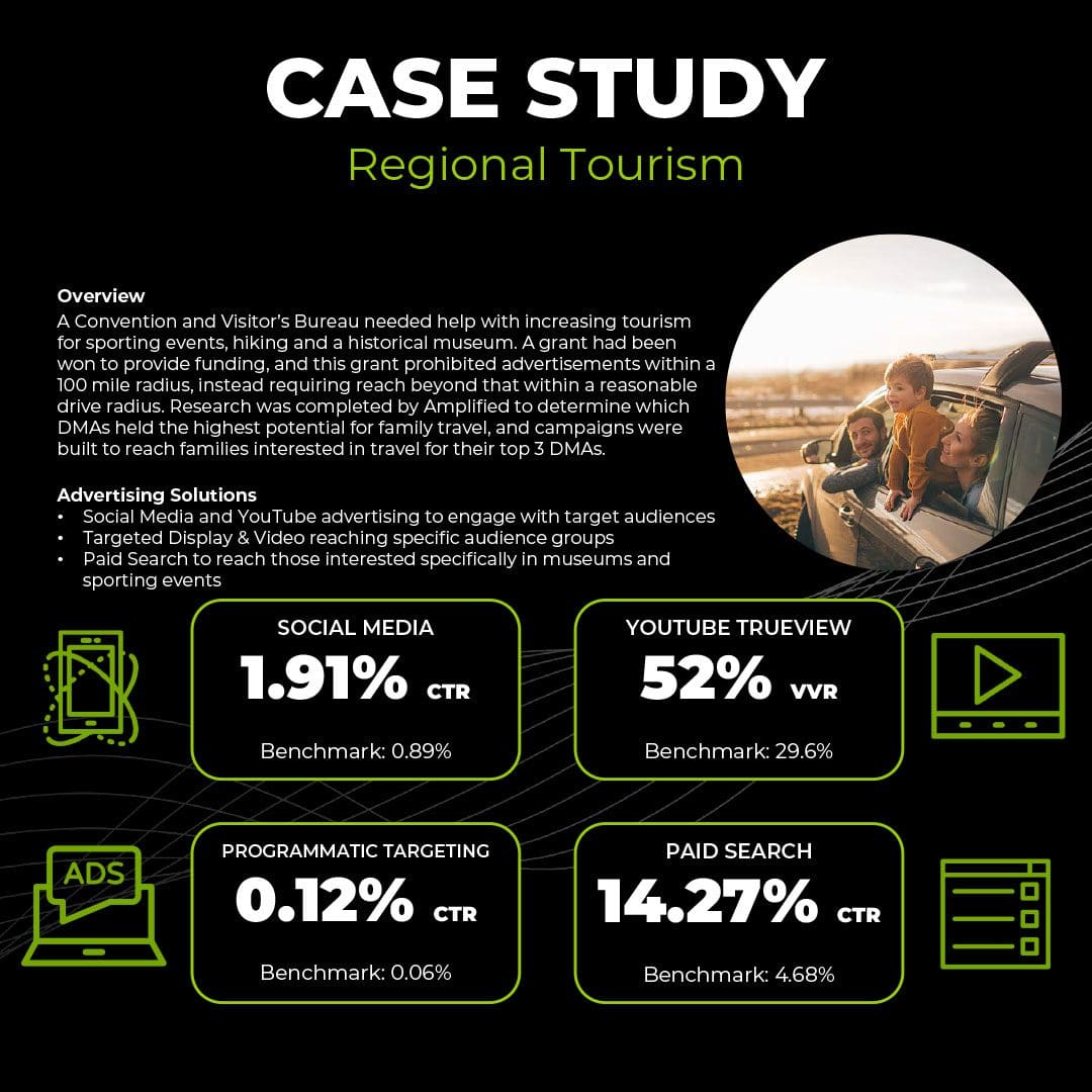 2023-Case-Studies--Regional-Tourism