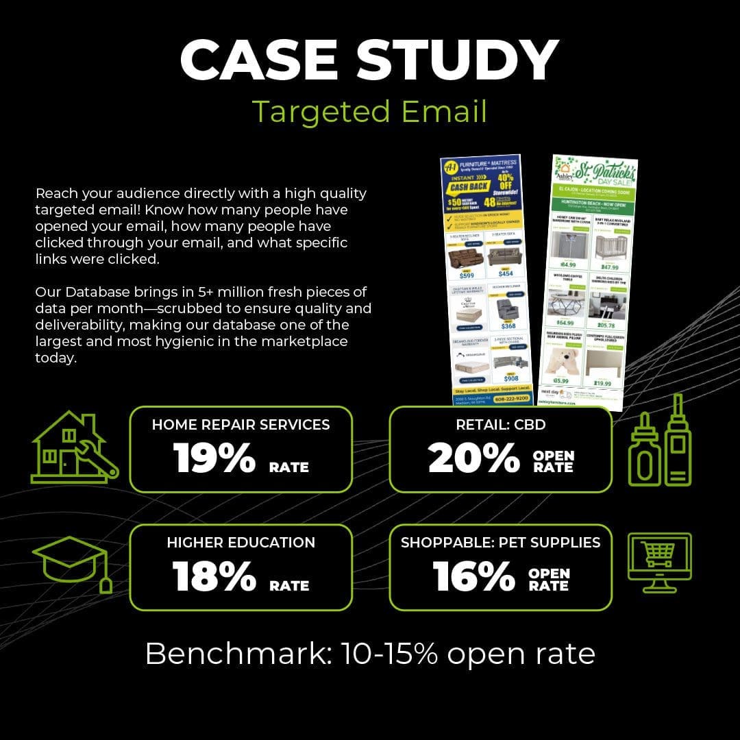 2023-Case-Studies--Tactic-Targeted-Email