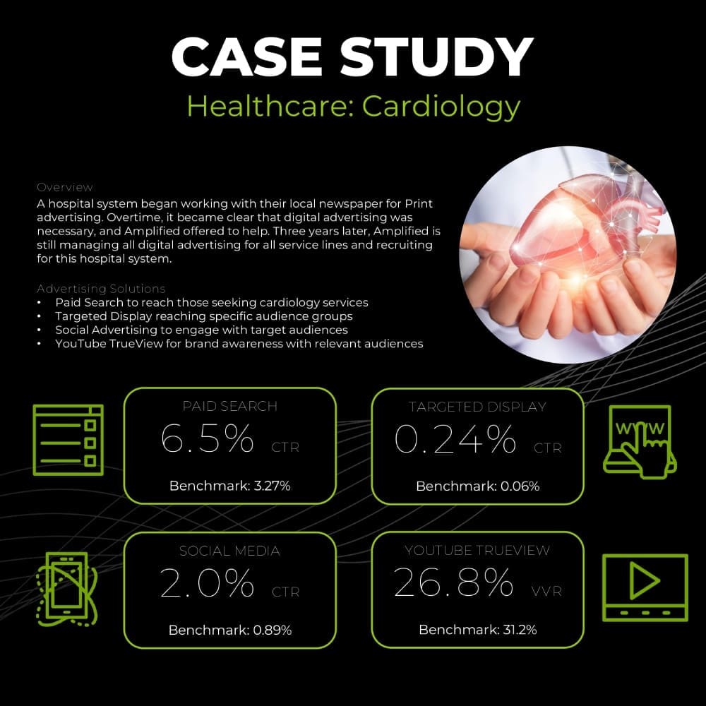 Healthcare Cardiology Case Study