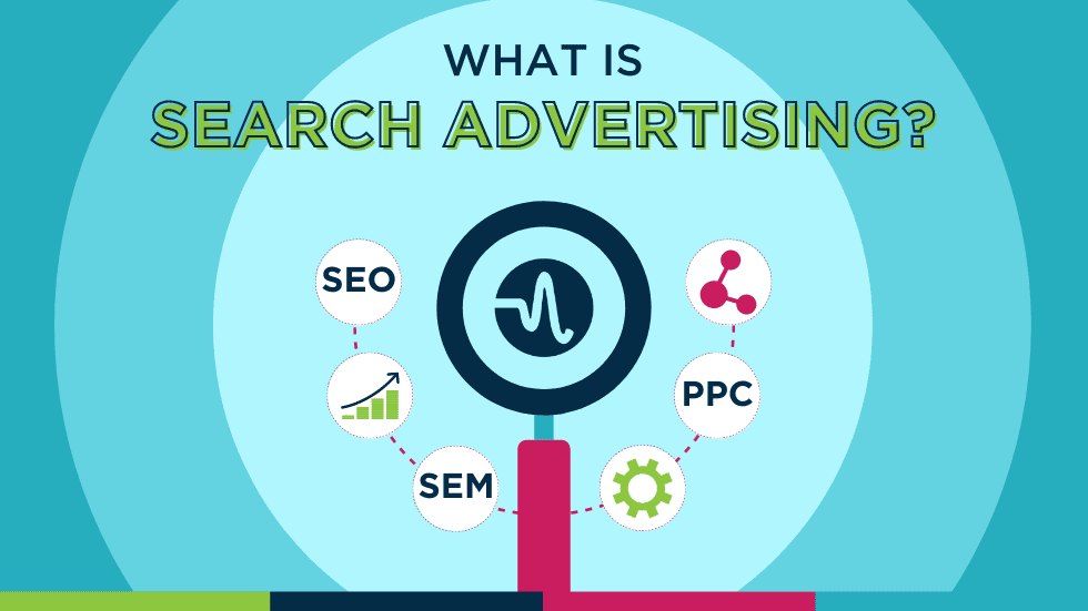 What Is Search Advertising?