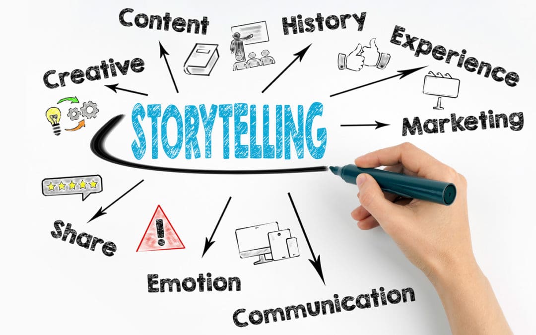 How Storytelling and Organic Content Impact Online Presence